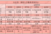 研究生入户深圳的条件及福利(深圳入户2024最新政策)