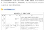 2024深圳积分入户申请时间