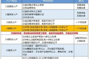 2024年入户深圳公示最新名单