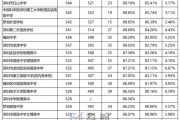 2024深户指标相关信息