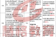 2024深圳积分入学条件