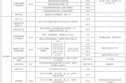 2024年居住证一年多少积分