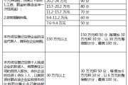 深圳入户积分多少分可以落户(广州有房产可以落户吗)