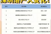 深圳入户政策2020年会收紧吗(深圳落户需要什么条件)