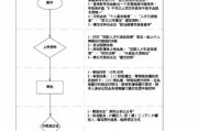 2024年集成管理师深圳入户流程