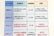 深圳入户申请条件(2024深圳入户政策)