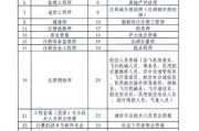 深圳技师入户49个工种有哪些(深圳技能入户工种目录)