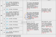 深圳积分入户2024最新政策(2024年落深户积分)