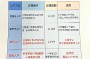 2024年如何入户深圳