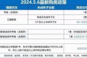 深户买房最新政策(深圳入户2024最新政策)