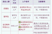 2024深圳入户公示查询