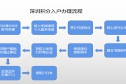 深圳积分入户办理流程与步骤(深圳落户需要什么条件)