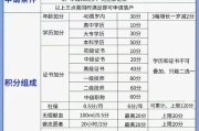 2024年积分入户什么时候开始