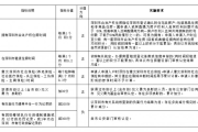 2024年深圳积分入户预测