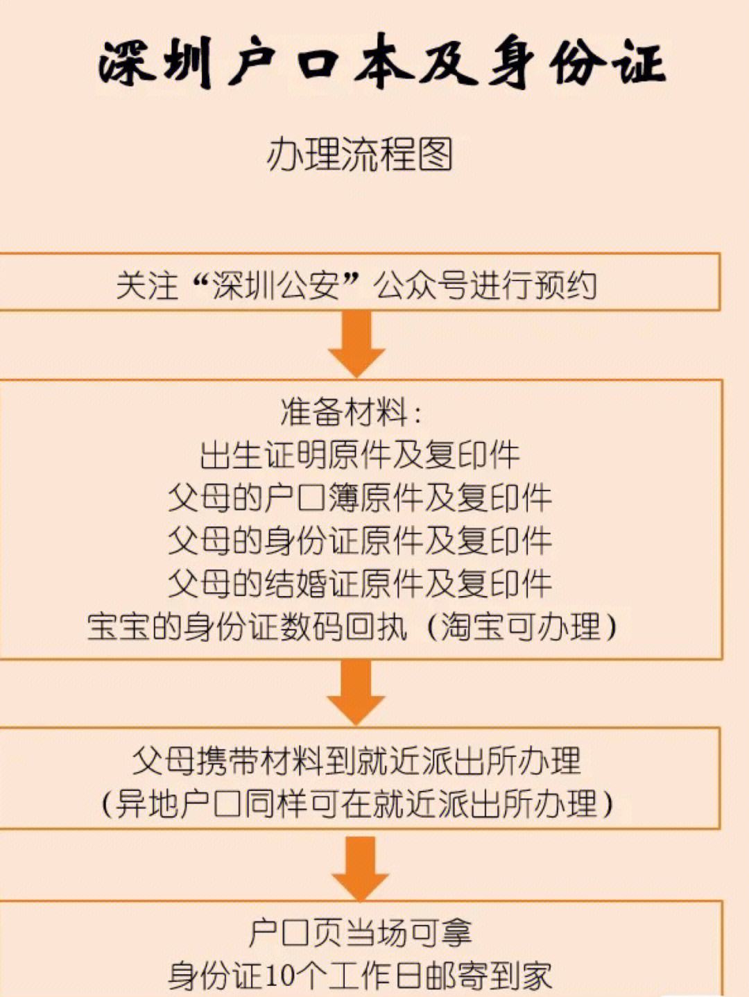 深圳入户流程个人办理详细