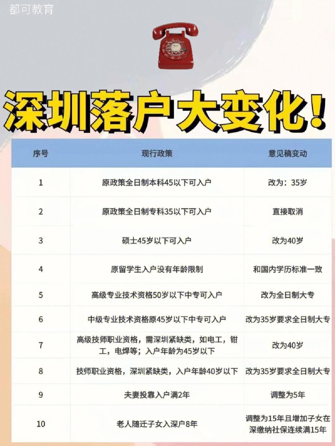 深圳入户政策2020年会收紧吗