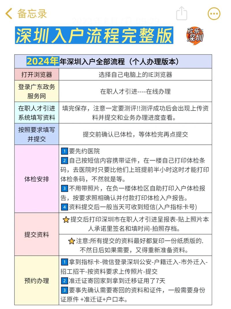 深圳入户办理步骤