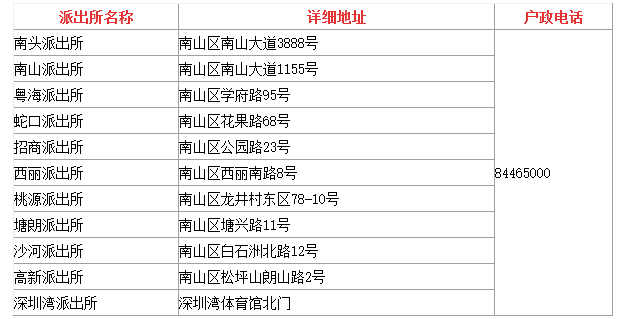 深圳入户服务中心电话