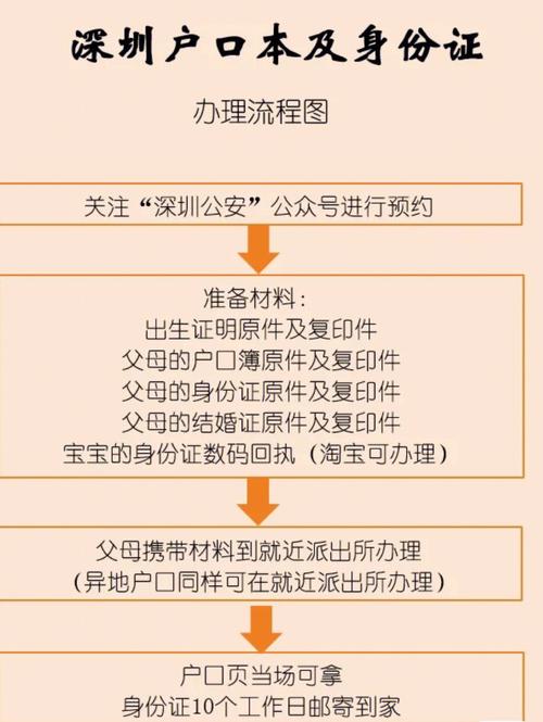 深圳入户流程 本地宝