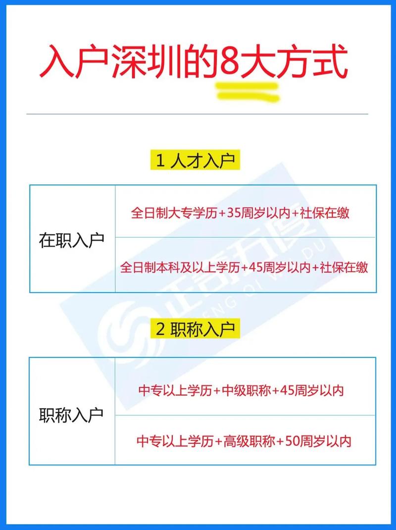 深圳落户需要什么条件