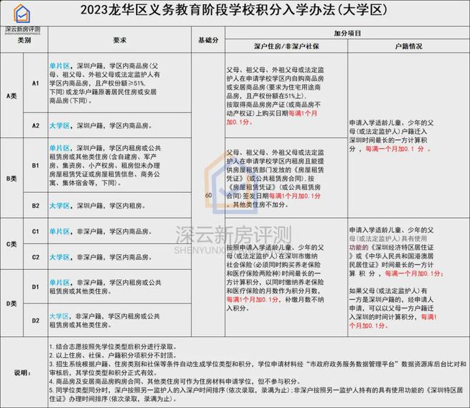 深圳积分入户2024最新政策