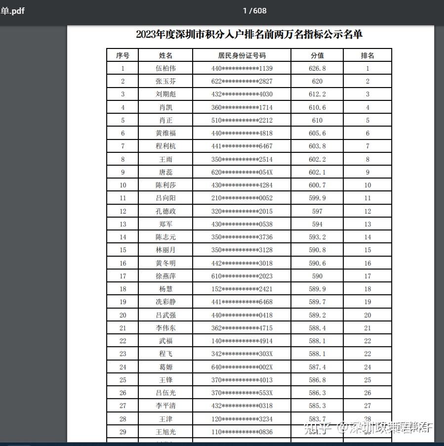 深圳积分入户排名公示