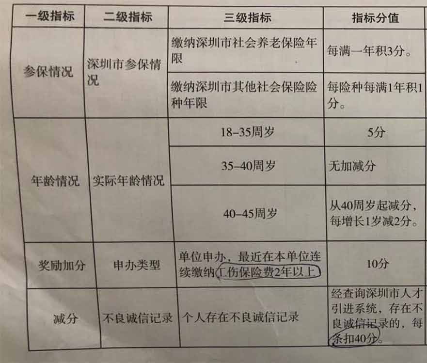 深圳入户能考什么技能证加分