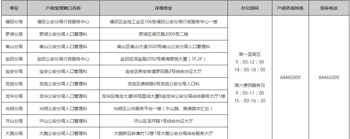 深圳入户电话咨询热线