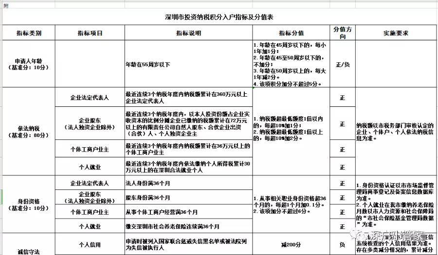 深圳职称入户条件2021新规定