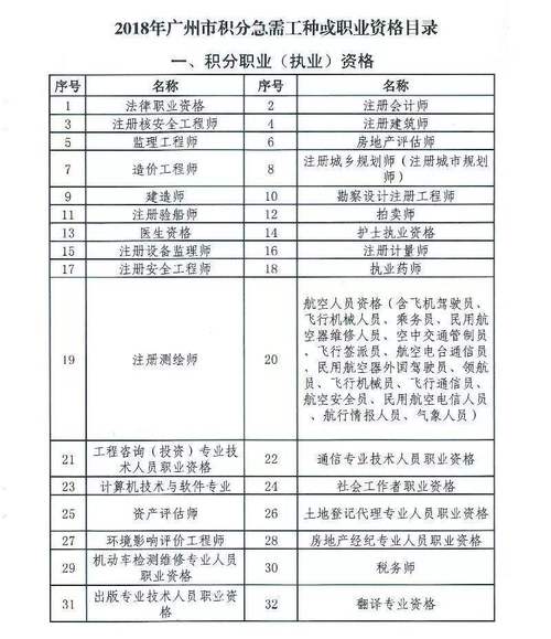 深圳技师入户49个工种有哪些