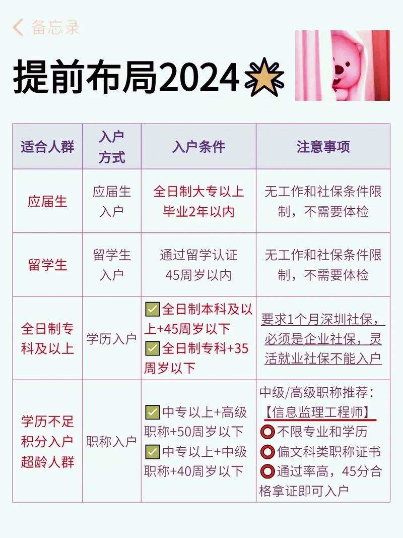 2024年深圳户口条件