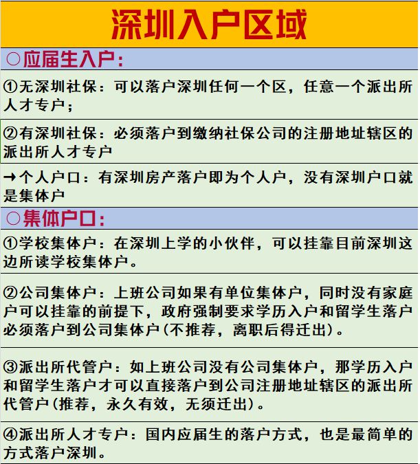 2024入户深圳条件