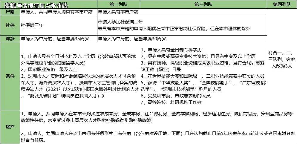 2024年深圳市人才引进政策