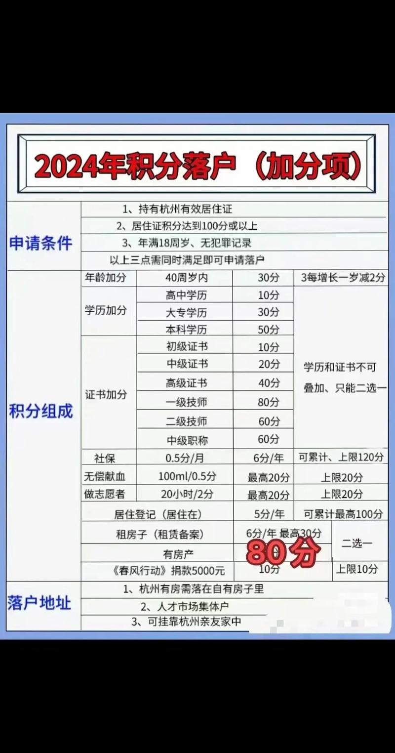 2024年积分入户什么时候开始