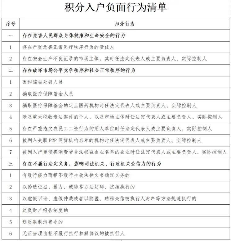 2024年深圳停止积分落户