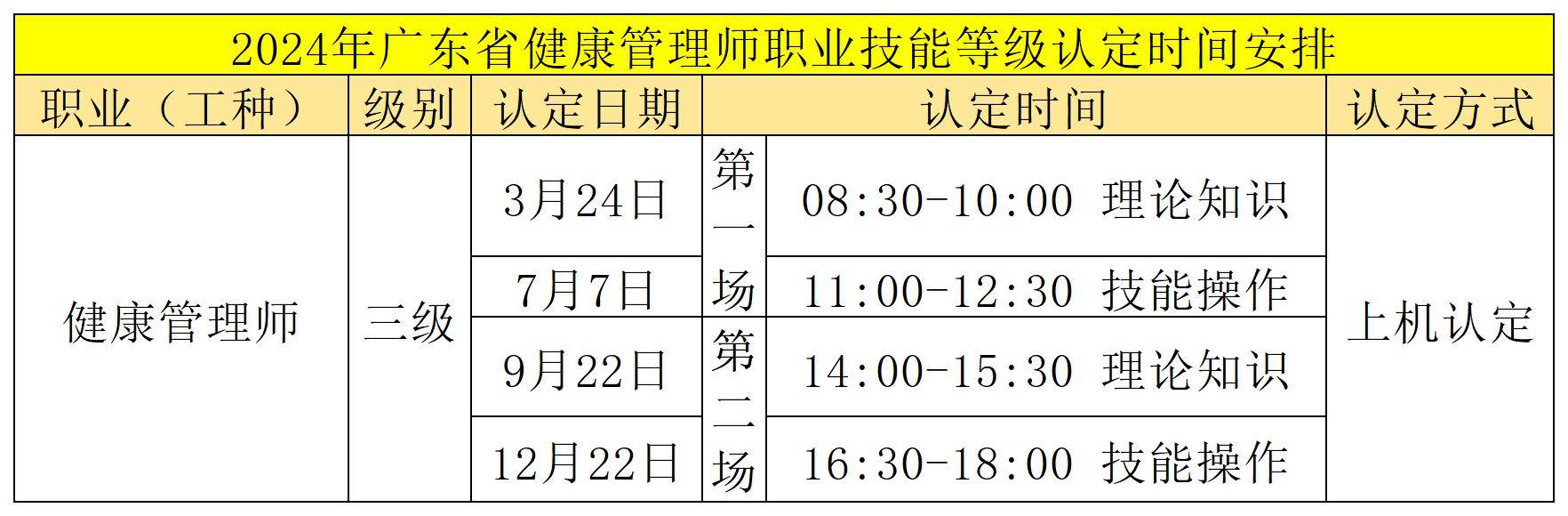 健康管理师2024年报考时间