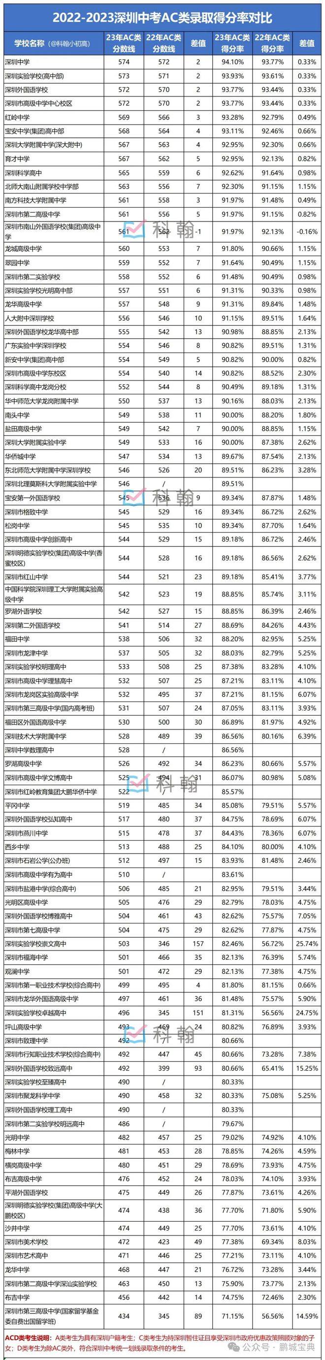 2024深户指标