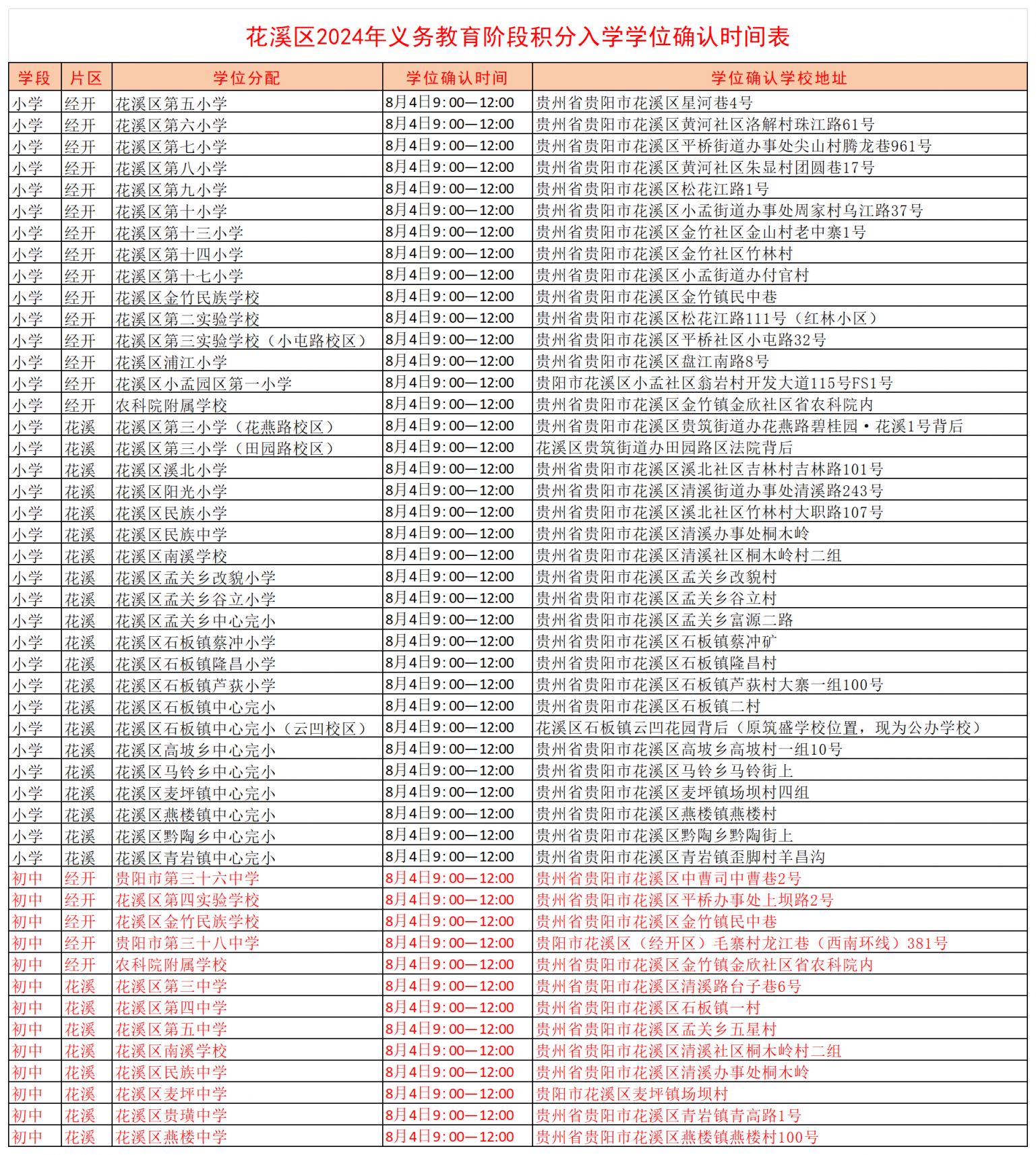 2024年积分入学什么时候开始