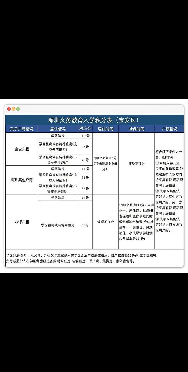 积分入学深圳积分标准