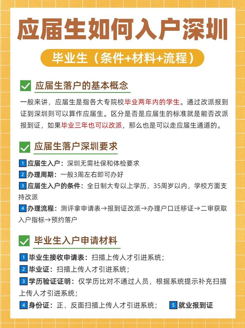 大学生入深圳户口需要什么条件