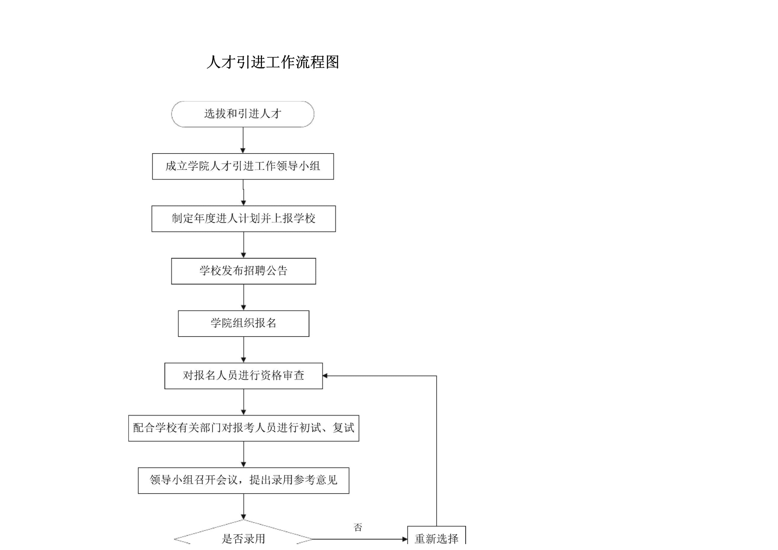 人才引进入深户流程