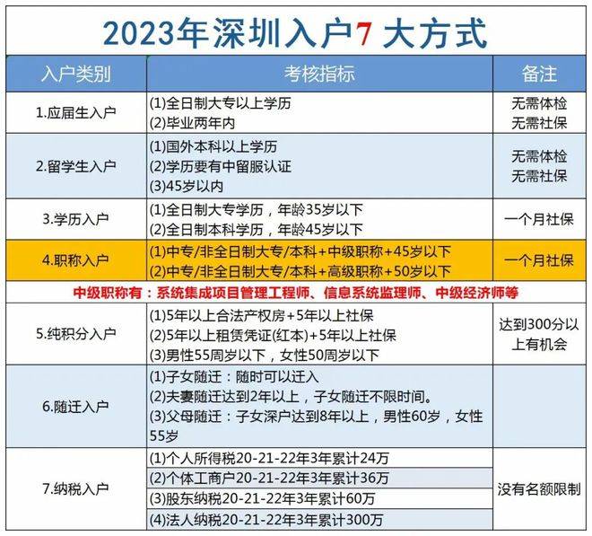 入户深圳公示最新名单